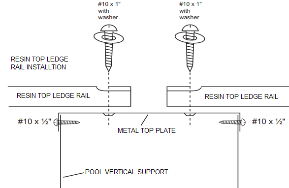 How to Install the Top Ledge Rails on your Above Ground Pool 