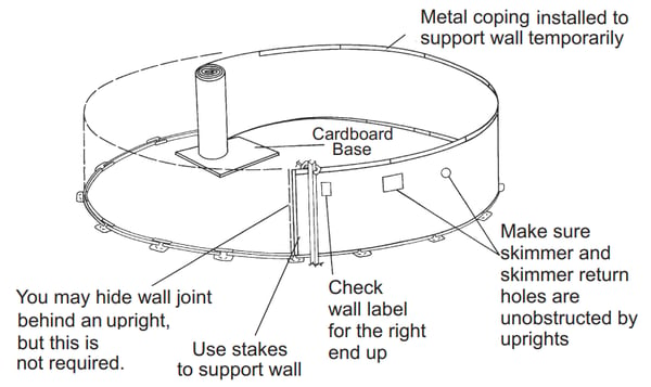 How to Install your Above Ground Pool Wall