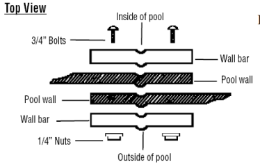 Pool Bottom Configuration Above Ground Swimming Pool Installation Guide