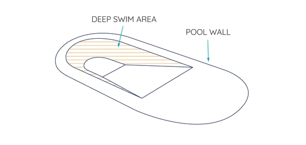 Oval Deep End Swim Area - angle@2x